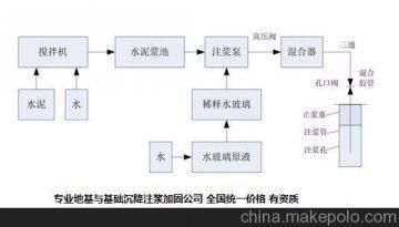 地基下沉注浆加固施工队（地基下沉注浆加固施工队是一类专业从事地基加固工作的团队）