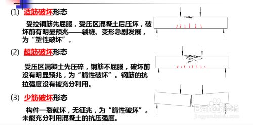 异形梁怎么计算（异形梁的计算涉及多个方面主要包括概念解析、工程量计算方法）