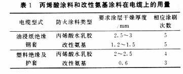 钢结构防火涂料厚度验收规范（钢结构防火涂料施工工艺流程防火涂料厚度验收规范）