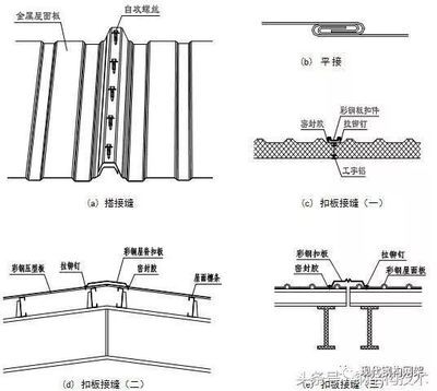 专业彩钢房制作广告词