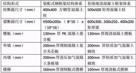 专业楼梯安装（楼梯安装过程中如何选择合适的材料和规格和规格和规格）