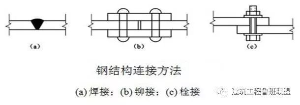 钢结构螺栓连接可以变成焊接吗（钢结构螺栓连接与焊接的优缺点对比钢结构螺栓连接的优缺点）