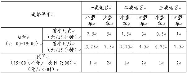 北京停车场管理办法2019（北京停车场管理办法2019年修订）