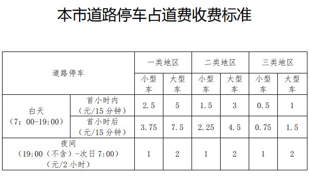 北京停车场管理办法2019（北京停车场管理办法2019年修订）