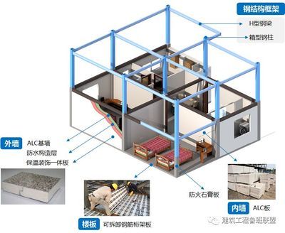 钢结构螺栓孔开孔采用气割孔吗（钢结构螺栓孔开孔）