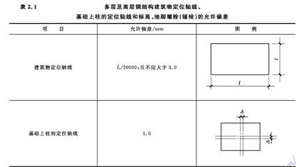 钢结构螺栓孔开孔采用气割孔吗（钢结构螺栓孔开孔）