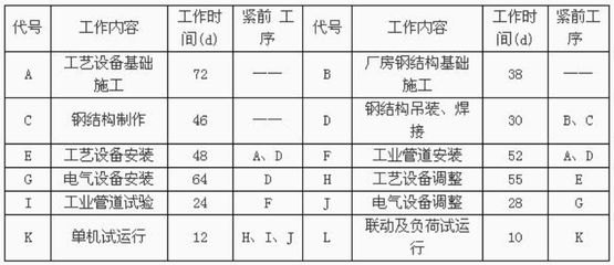 钢结构厂房建造合同