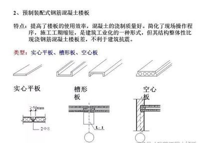 空心板楼板（空心板楼板的主要特点）