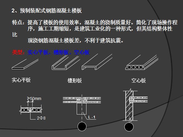 空心板楼板（空心板楼板的主要特点）