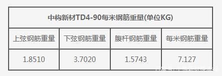 桁架楼承板的规格重量