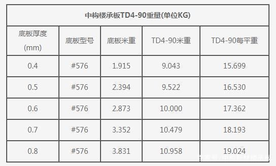 桁架楼承板的规格重量