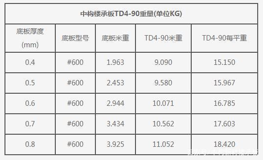 桁架楼承板的规格重量