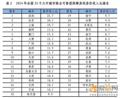 北京房屋加固价格表查询系统（北京房屋加固价格）