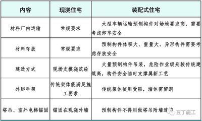 异形构件采用什么方式运输（运输步骤,平运法,异形构件采用什么方式运输）