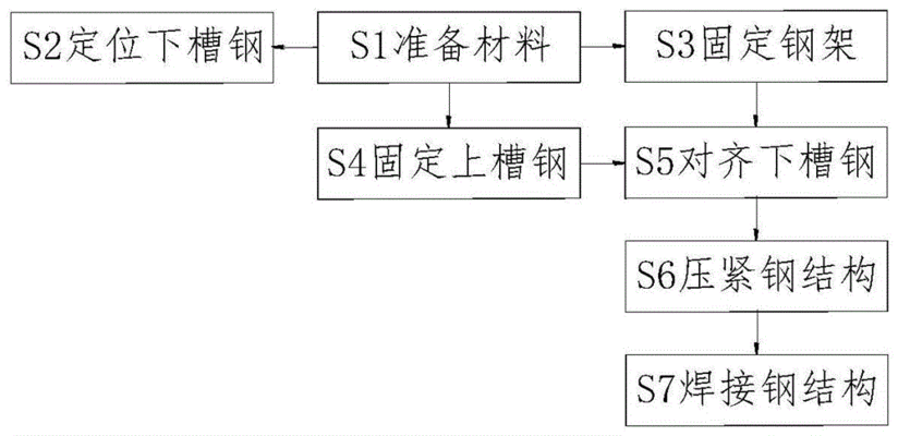 桁架加固方案怎么写的