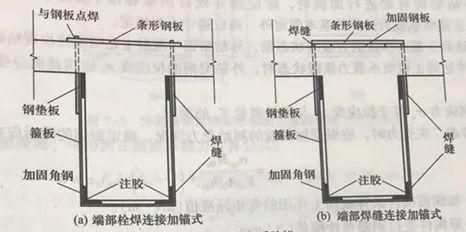 包钢加固设计优易特设计