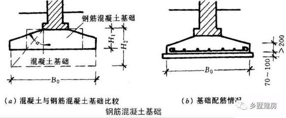 房屋地基加固施工图纸（地基加固施工图纸的设计要点）