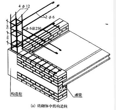 简述砌体墙的墙身加固措施（砌体墙加固材料选择标准）