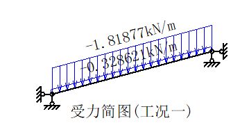 采光顶钢结构都需要做什么资料呢