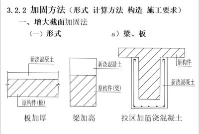 钢板加固梁施工方案（广州地区常用的梁加固方法：钢板加固梁施工方案）