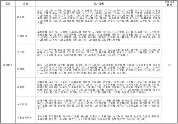 北京市土地基准价最新政策（北京市出让国有土地使用权基准地价政策不仅涵盖了基准地价）