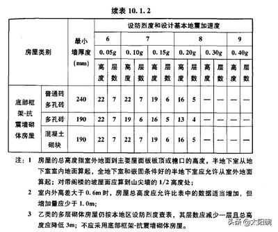 砖混结构的抗震等级是多少