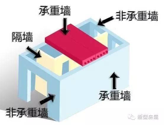 砖混结构承重墙怎么判断（如何判断承重墙？）