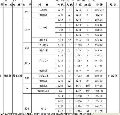 钢结构螺栓计算公式（钢结构螺栓计算公式：螺栓连接安全性评估方法）