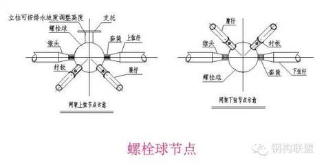 钢结构高强螺栓连接施工的一般要求（钢结构高强螺栓连接施工一般要求）