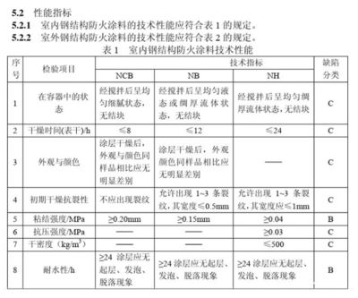 钢结构防火涂料耐火性能报告