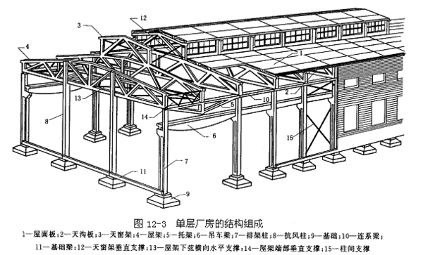 钢屋架施工工艺