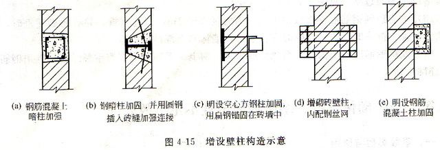 砌体加固方案怎么写的（建筑砌体加固方案）