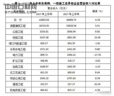 全国钢结构企业排名（2024年全国十大钢结构企业排名）