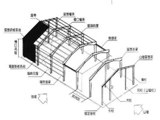 钢结构厂房基础要多深