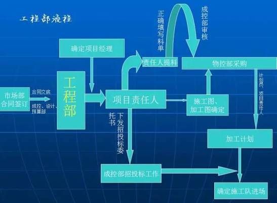 钢结构厂房基础要多深