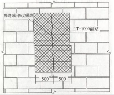 砌墙加固方法有几种类型（砌墙加固方法根据不同的结构类型和加固需求分为多种类型）