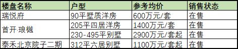 北京新建别墅区（北京别墅区教育资源对比）