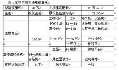 钢结构安装螺栓数量图片（钢结构安装螺栓数量）