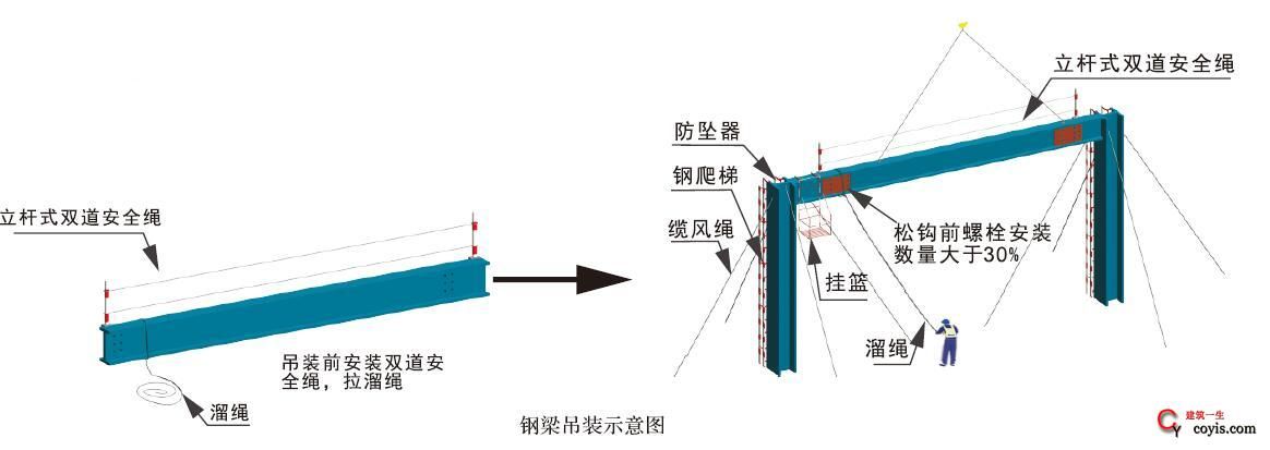 钢结构安装螺栓数量图片（钢结构安装螺栓数量）