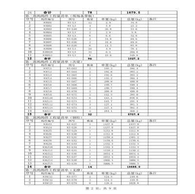 钢结构结算清单效果图（编制钢结构结算清单效果图是指在钢结构工程完成后的资金结算报告）