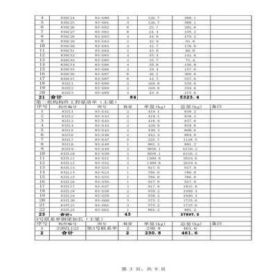 钢结构结算清单效果图（编制钢结构结算清单效果图是指在钢结构工程完成后的资金结算报告）