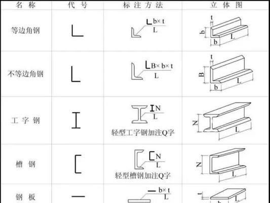 钢结构厂房图纸基本识图（钢结构厂房图纸基本识图技巧分析钢结构厂房图纸基本识图技巧）