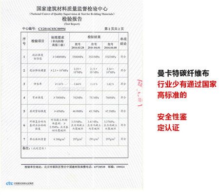 碳纤维加固包工包料多少钱一平方（地域差异，碳纤维加固包工包料多少钱一平方）