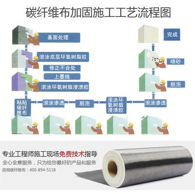 碳纤维加固包工包料多少钱一平方（地域差异，碳纤维加固包工包料多少钱一平方）