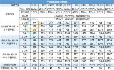 网架设计收费标准最新版（网架设计收费标准）