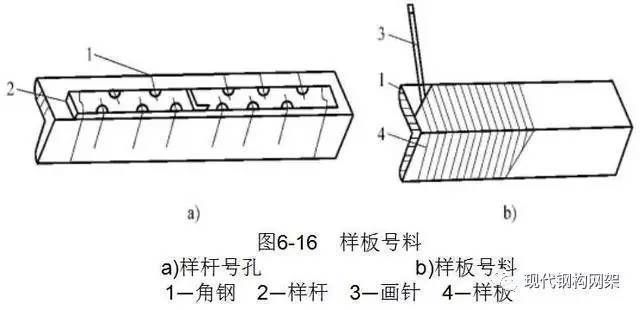 钢结构的工厂加工包括哪些工艺