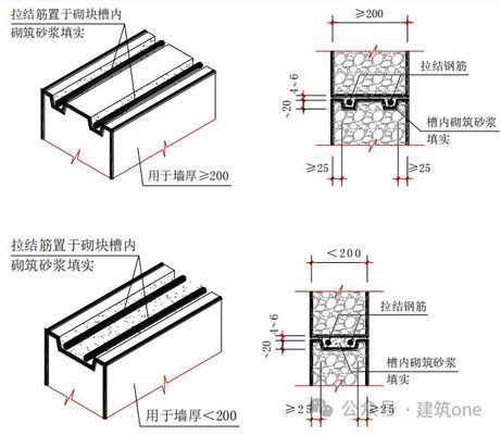 砌块墙怎么固定墙体 结构地下室设计 第3张