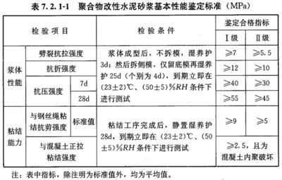 砌体结构加固技术规范（《砌体结构加固技术规范》）