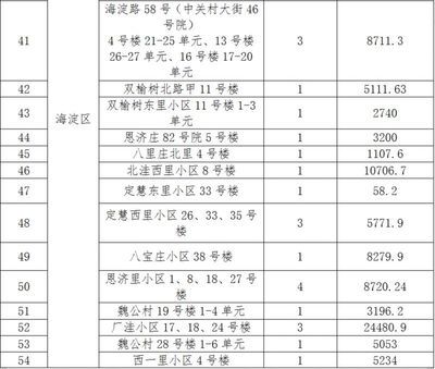 北京关于老旧小区改造新政策（北京老旧小区改造政策全面提升居住环境改善居民生活质量）