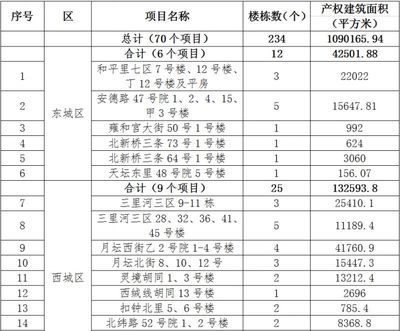 北京关于老旧小区改造新政策（北京老旧小区改造政策全面提升居住环境改善居民生活质量）